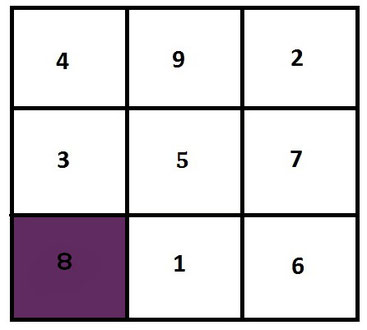 Das Feng Shui Bagua-Feld 8 - Wissen und Kontemplation