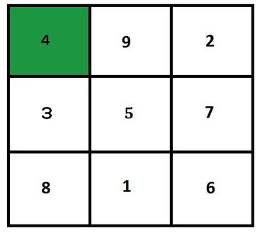 Finde dein Feng Shui Bagua-Feld 4 - Fülle & Reichtum - mit einer einfachen SOULGARDEN-Analyse