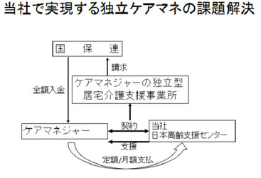 すでに独立ケアマネのあなたへご提案 独立ケアマネ支援の独立型居宅介護支援事業の日本高齢支援センターのページ