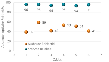 Abbildung: Fraunhofer Institut für Angewandte Polymerforschung, Dr. Antje Lieske