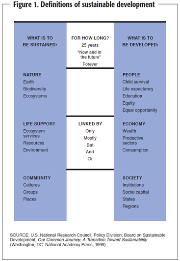 April 2005 issue of Environment: Science and Policy for Sustainable Development, Volume 47, Number 3, pages 8–21. © Robert W. Kates, Thomas M. Parris, and Anthony A. Leiserowitz, 2005.