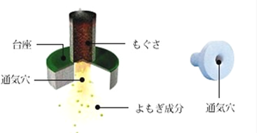 肌にやさしいお灸