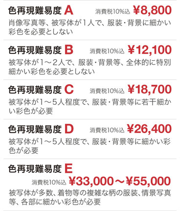 色再現難易度別料金表（2025年5月現在）