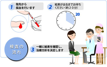 花粉症　検査　痛くない　しまだ耳鼻咽喉科医院　泉ヶ丘