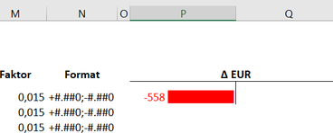 Excel rot bei Minus und grün bei Plus