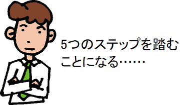 5つのステップを踏むことになる……