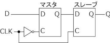 Dラッチで構成したDフリップフロップ回路図