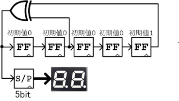 M系列生成回路図(5bit)