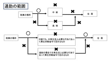 通勤の範囲