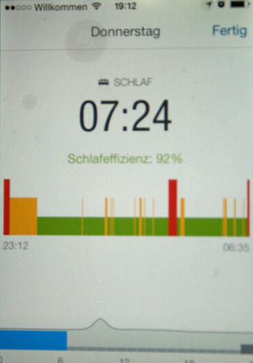 Wow, das sieht jetzt mal nach einer unruhigen Nacht aus.