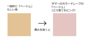 ここがヘンだよパーソナルカラー その2 Renoncule ルノンキュル イメージコンサルティング ここがヘンだよパーソナルカラー その2 Renoncule ルノンキュル イメージコンサルティング