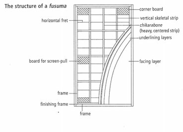 From Nakagawa Takeshi: The Japanese House. p. 81