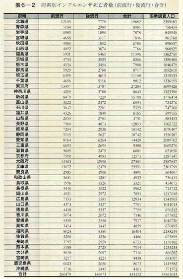 府県別インフルエンザ死亡者数（前流行・後流行・合計）