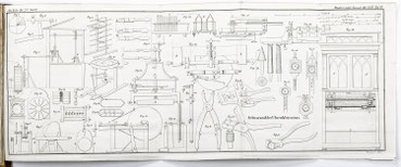 Kupfertalfel zu Adolph Poppe, Die Schwarzwälder Uhrenindustrie nach Ihrem Stand im Jahre 1838