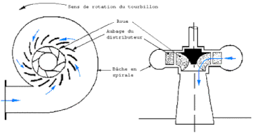 Schéma turbine Francis