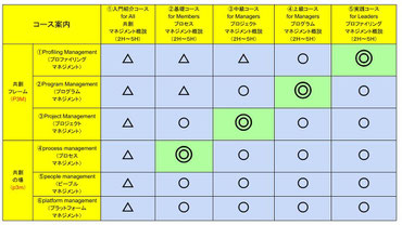 （コース案内）