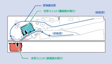 ADVC 3730F　業務活用の幅を広げる「モバイル連携」