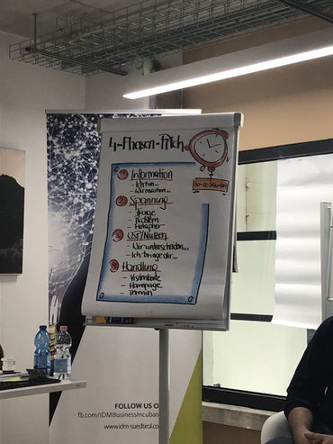 The "4-Phasen-Pitch" by Gerald Kern from the seminar "The Perfect Pitch" hold at IDM Idea Space in Bolzano/Bozen