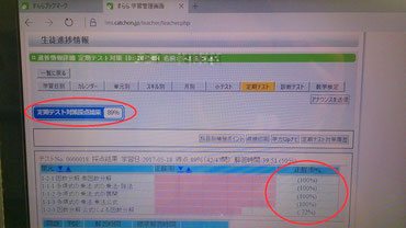 インターネット学習教材すらら　定期テスト結果画面（数学89点）