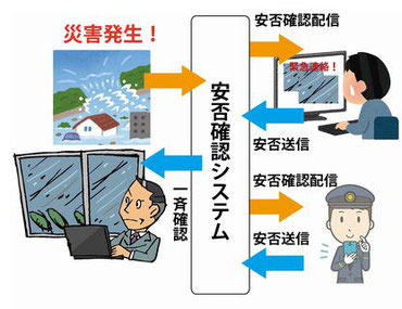 一斉安否確認システム