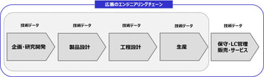 「専門家が教える製造業DX」DXセミナー/DX講演の講師依頼ならカナン株式会社