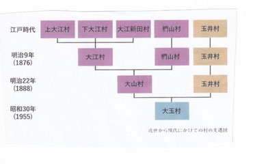 出典:おおたま学
