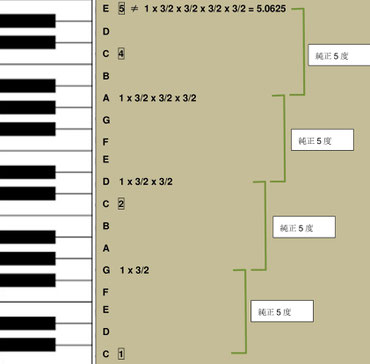 自由研究室 Virginalclavichord ページ 自由研究室 Virginalclavichord ページ