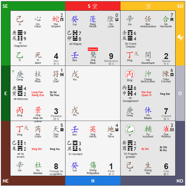 Carte de Qi Men Dun Jia établie via ChineseMetasoft