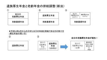 遺族年金と老齢年金の併給調整