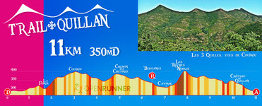 Trail Quillan 2022 - Profil 11km