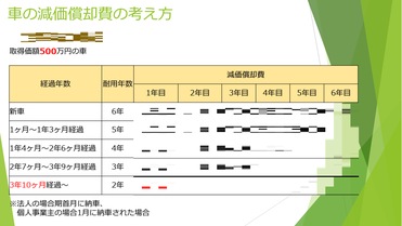 第二部　講師資料　滞納問題