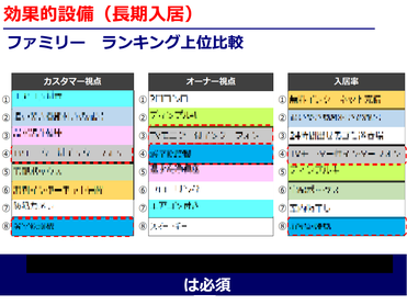 第一部　講演資料