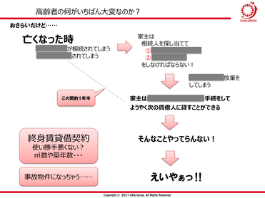 メインゲスト　講演資料