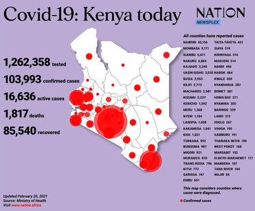 Covid-19.  Oggi in Kenya
