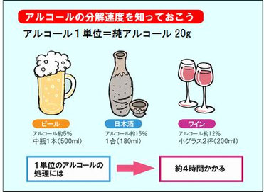 アルコール１単位