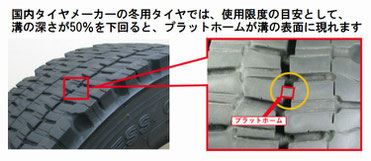 国土交通省作成のタイヤ残り溝チラシ