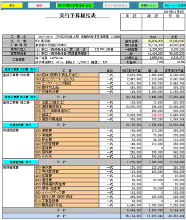 実行予算総括表