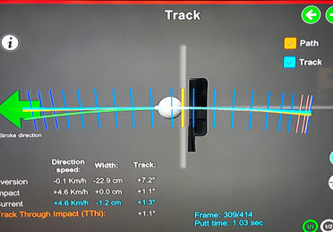 ◆トラック 上方から見たパッティング中の軌道(パス）を表します。