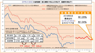 川西市　注文住宅　住宅展示場