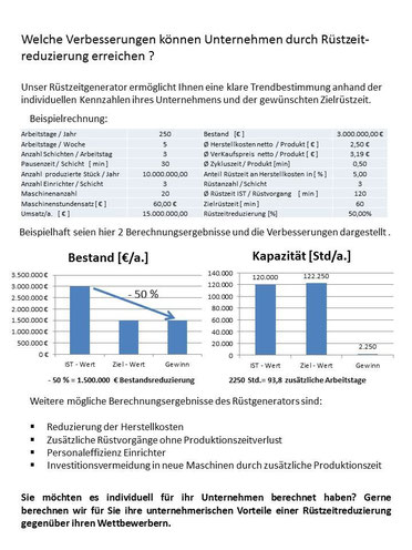 Rüstzeitreduzierung in Unternehmen