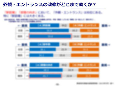 外観・エントランスの改修がどこまで効くか？