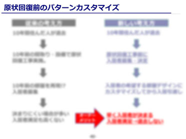 現状回復前のパターンカスタマイズ