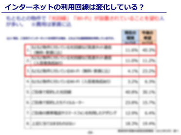 インターネットの利用回線は変化している？