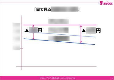 目で見るペット可・ペット共生との違い