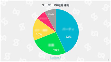 ユーザーの利用目的