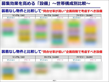 募集効果を高める設備　世帯構成別比較　その2