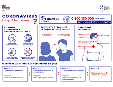 Toutes les réponses aux questions que vous vous posez sur le Coronavirus COVID-19