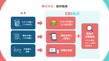 第一部　講演資料