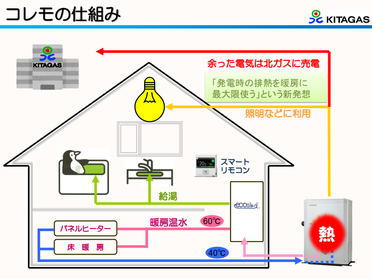 なぜバズエリアなの？