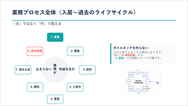 お役立ちセミナー講師資料